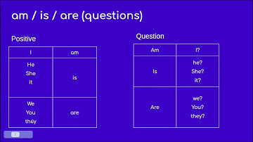 Essential Grammar in Use (Unit 1 to 4)