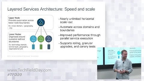 Cisco CPSG NSO Automation for App and Service Deployment