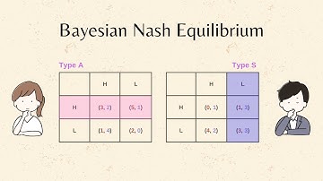Game Theory 101: Bayesian Nash Equilibrium