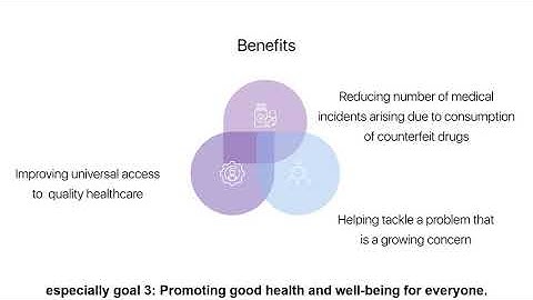Drugchain Project Intro - Team BC16 in the Singapore Blockchain Challenge.
