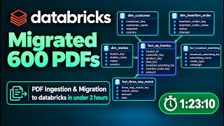 Loading and Modeling 600+ PDF's in Databricks in less than 2hrs Guide