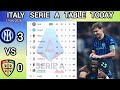 Serie A Table &amp; Results Matchweek 33 2025/26 | Italian Serie A Standings Today