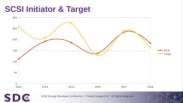 SDC 2018 - The Year in Linux Storage