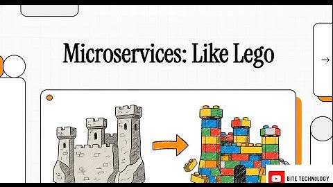 Architectural Foundations of Microservices Systems