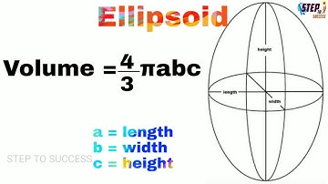 Volume of Torus,#Ellipsoid,,#Pyramid,#Triangular Prism,#Cone,#Sphere,#Cylinder,#Cube