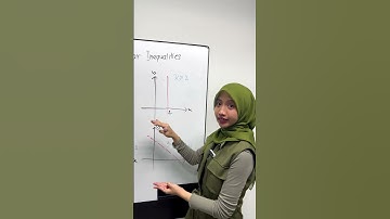 How To Shade The Region For Linear Inequalities