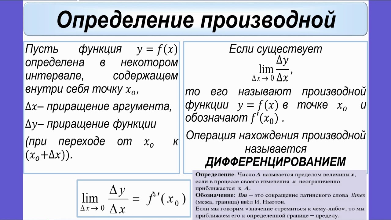 Алгоритм нахождения уравнения касательной к графику функции. Алгоритм нахождения производной. Производная определение. Алгоритм вычисления производной по определению. Производная функции алгоритм.