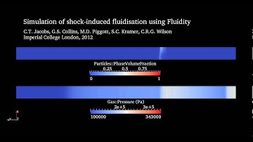 Simulation of shock-induced fluidisation using Fluidity