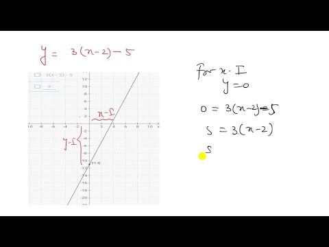 Use a graphing