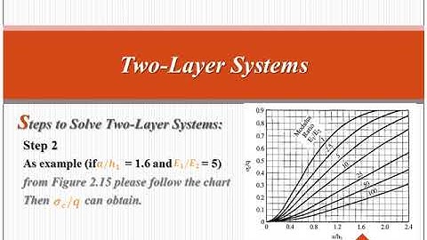 Pavement Analysis, Lecture 7, Two Layer System, vertical stress
