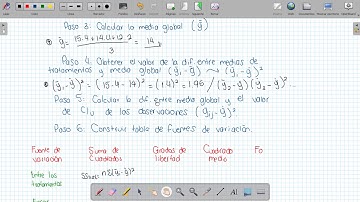 SOLUCIÓN DE EJEMPLO ANOVA DE 1 SOLO FACTOR