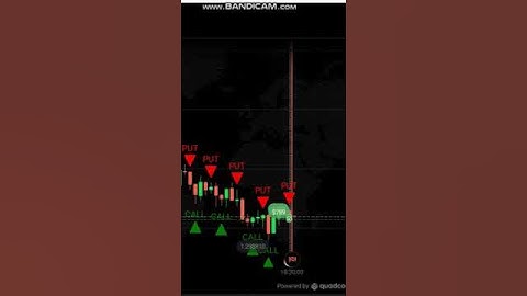 New Best Script For IQ Option #trading #iqoptiontrading #binaryoptions #iqoption #viralvideo#shorts