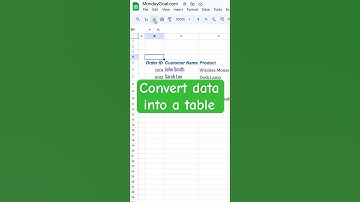 How to convert data into a table in Google sheets (step by step guide) #spreadsheetmagic