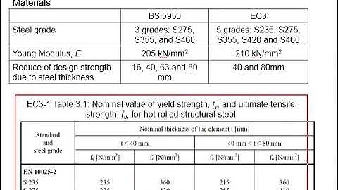 2.28 Example bolted connection with web cleat Part 5