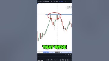 How to Identify Recent Liquidity Sweep | ICT Concepts