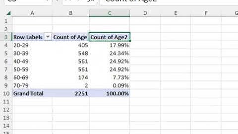 How to create a frequency distribution using a pivot table.