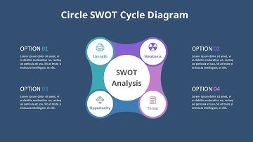 SWOT Cycle Analysis Diagram Animated Slides in PowerPoint