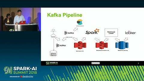 Spark+AI Summit 2018 - Data Governance and Compliance