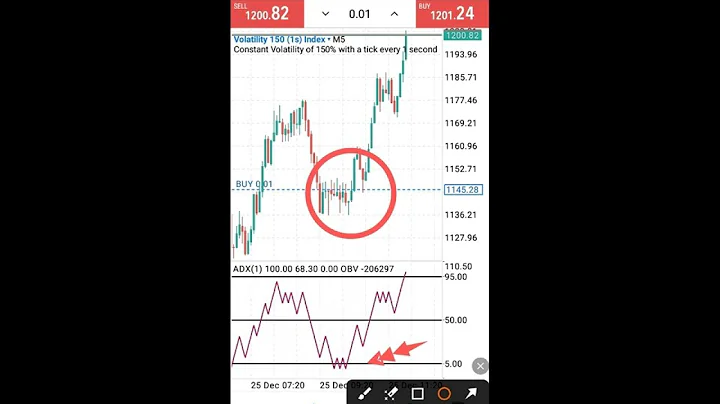 🔥💥 🤑 BEST SNIPER ENTRY STRATEGY FOR VOLATILITY 75 INDEX