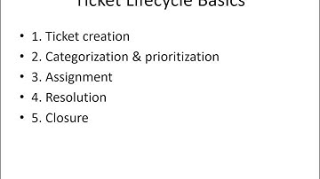 👉 Support Processes Explained | Customer Service & Communication Mastery (Module 4)
