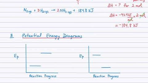 Representing Enthalpy Change