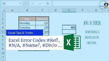 Most common Excel errors like #Div/0! and their quick fix| Excel Tips & Tricks.