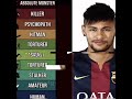 Neymar… #football #neymar #worldcup #fypシ