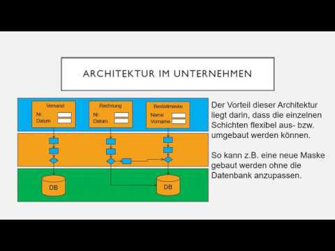 Video: Was ist 3-Tier-Architektur mit Beispiel?