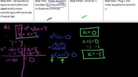 Video #8 Solving a System of a Parabola and a Line