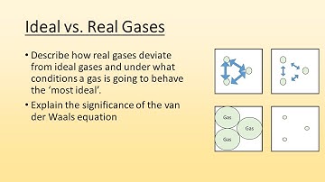 Ideal vs  Real Gases