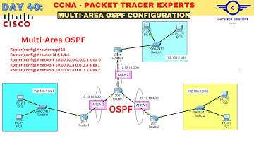 CCNA DAY 40: Multi-Area OSPF Configuration Using Packet Tracer | How to configure Multi-Area OSPF