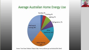 Retrofitting your home for energy efficiency - webinar - April 2012