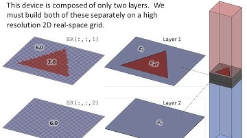 Lecture 20 (CEM) -- Implementation of Rigorous Coupled-Wave Analysis