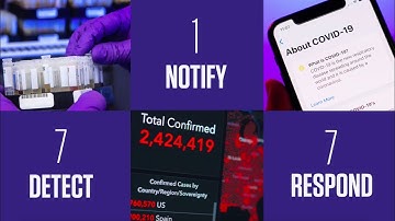 7-1-7: A Global Goal for Early Detection and Early Response