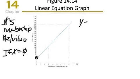 Chapter 14 Linear Regression Lecture