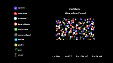 Classroom Aid - Baryogenesis