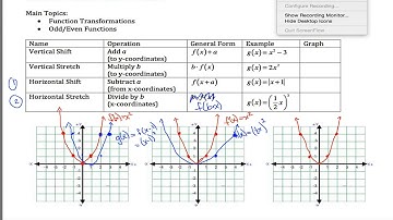OpenStax PreCalculus 1.5: Bonus Material