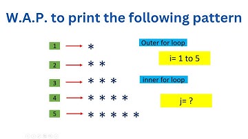 C++ to print star triangle pattern using nested loops in c++ / basic tutorial for beginners