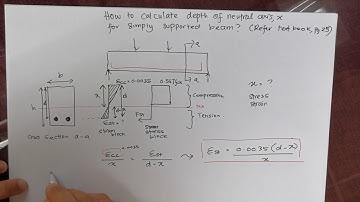 DrFizaTeach: Depth of Neutral Axis, x