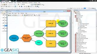 Iteradores en ArcGIS: automatizar procesos con Modelbuilder