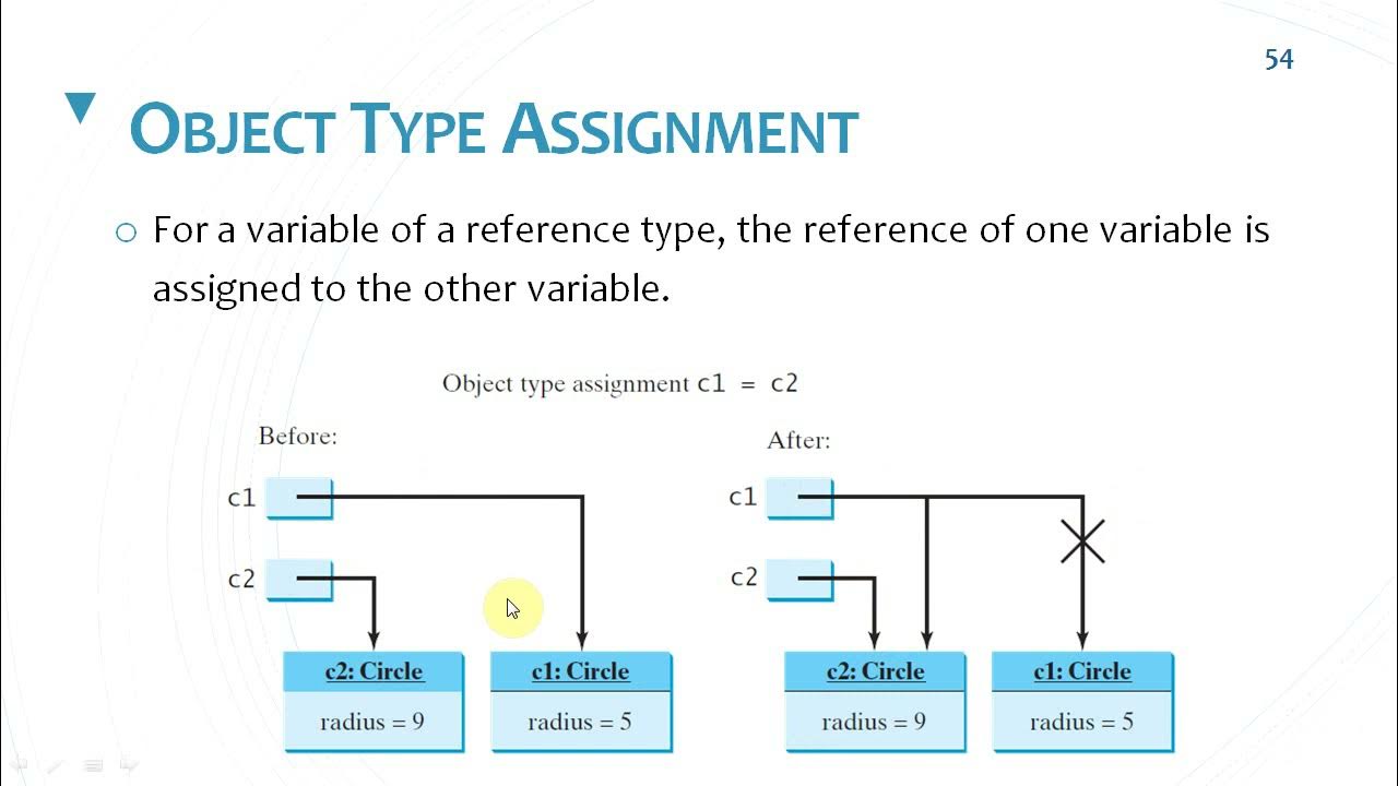 Reference types. Reference types