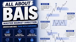 Understand Market Bias Like a Pro Trader 🔥