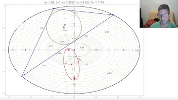 Poncelet triangles w/ circular caustic IV: amazing foci of the circumcenter locus
