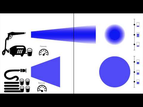 Βίντεο: Πόσα lumen είναι ένα τυπικό φως του δρόμου;