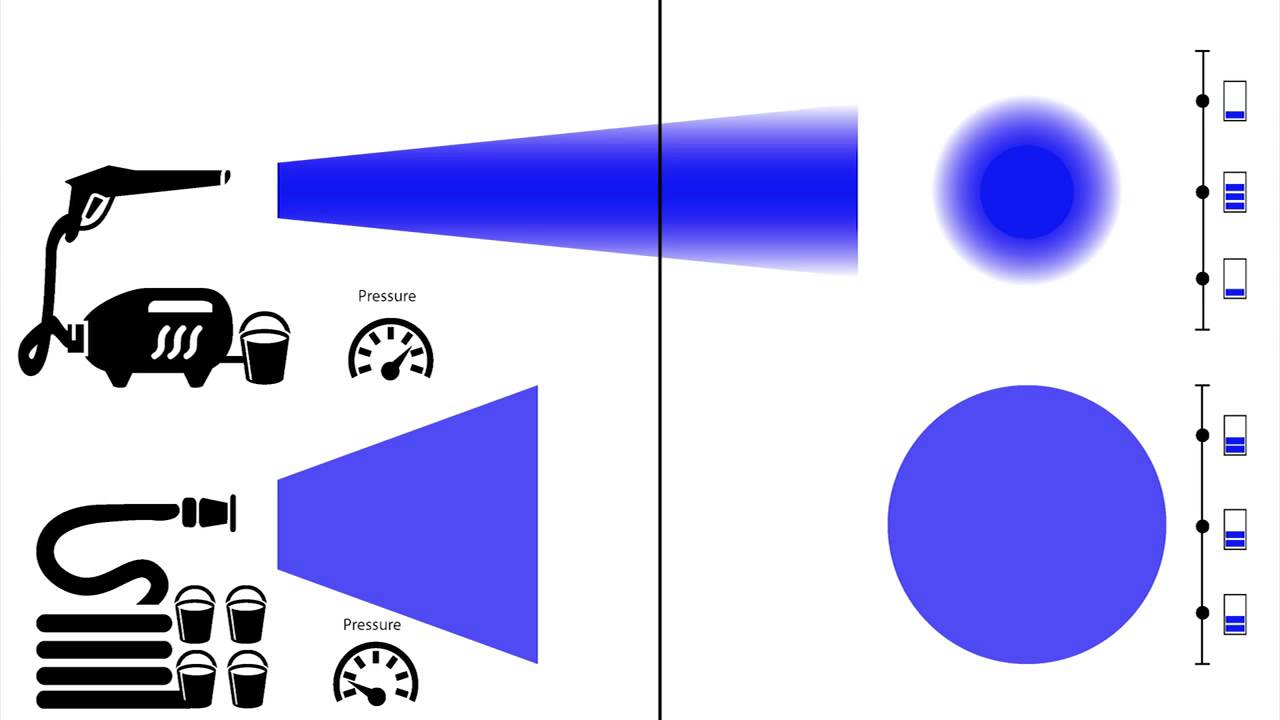 hastighed Påhængsmotor stege The difference between lux and lumen presented by HEINE - YouTube