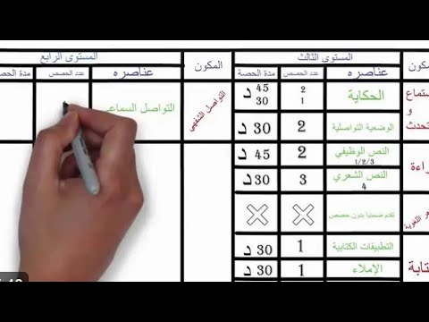 التوزيع الأسبوعي لمادة اللغة العربية المستوى الاول و الثاني ابتدائي