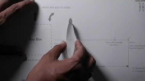 How Convex Lens Works ? A Live Demo - Deep Dive Physics