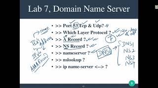 11 DNS Server, Domain Name Server, Port 53 TCP & UDP?, A Record ?, NS Record, nameserver, nslookup 11 DNS Server, Domain Name Server, Port 53 TCP & UDP?, A Record ?, NS Record, nameserver, nslookup