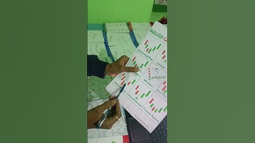 Bullish Harami Candlestick trading pattern#shorts#bullishharami#candlestickpattern