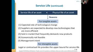 Intermediate Accounting: Use and Disposition of Long Term Assets Lecture (11a)